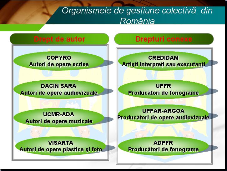 Organismele De Gestiune Colectiva.JPG